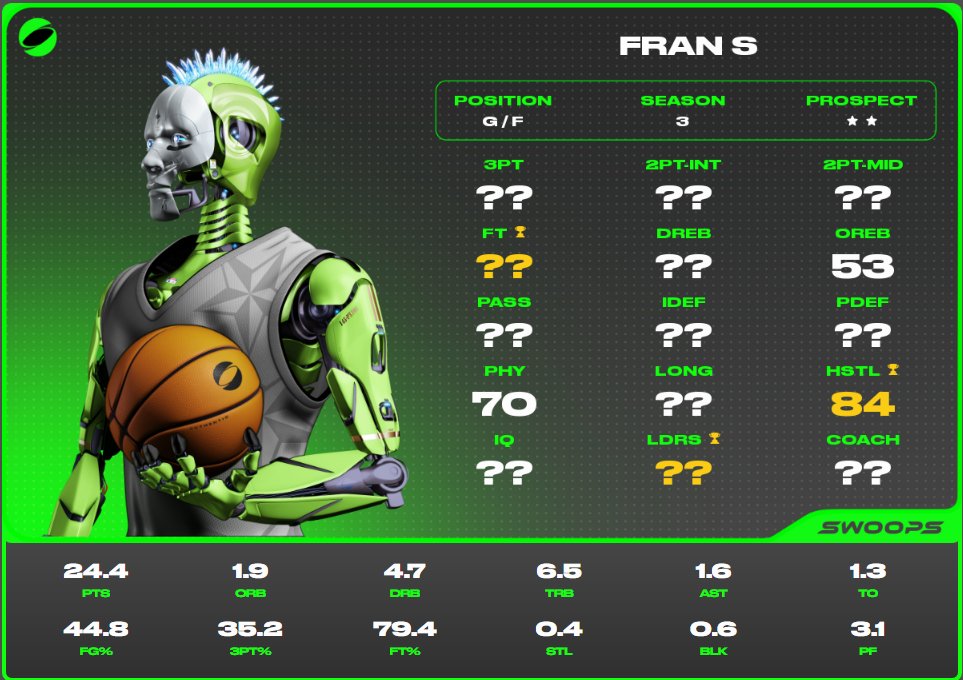 Swoops on Twitter "In addition to leading the Purple Cobras to a 728