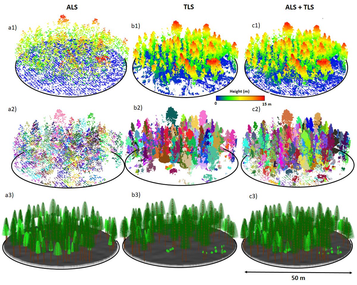 Web_LiDAR's tweet image. 📢 Happy to see my Ph.D. student Diego publishing his first paper: Rocha et al. Crown-Level Structure and Fuel Load Characterization from Airborne and Terrestrial Laser Scanning in a Longleaf Pine Forest Ecosystem 
mdpi.com/2072-4292/15/4…
@Silvalab #UF @SFFGS_UF