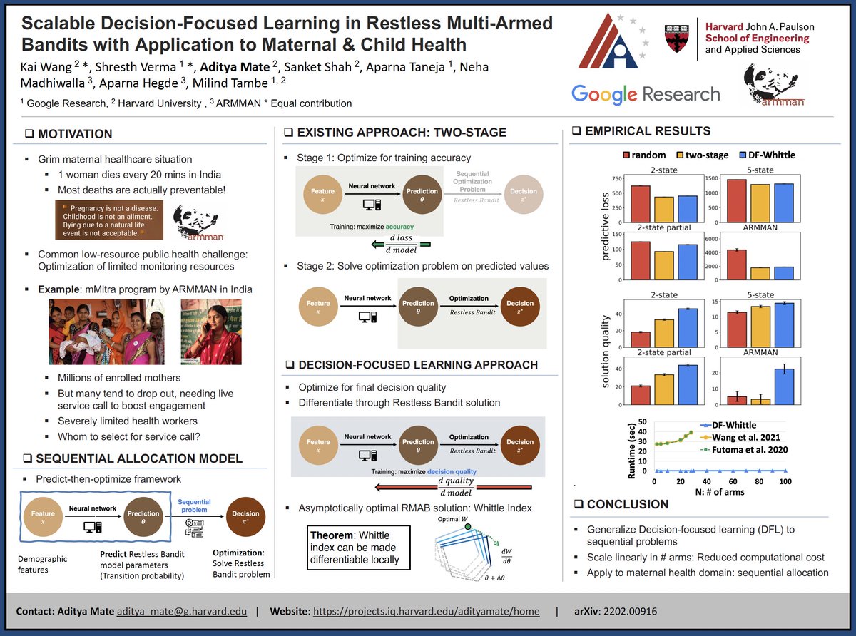 Stop by our poster today @RealAAAI: (ID#432, Sat. 6.15 - 8.15pm) Excited to present our poster on using 'Decision-focused Learning' for downstream Restless Bandit Planning tasks. Joint work with first-authors @kaiwang_gua @Shresth_verma and @MilindTambe_AI @armmanindia