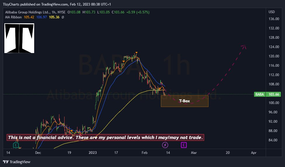 TizyCharts's tweet image. $BABA approaching the #TBOX