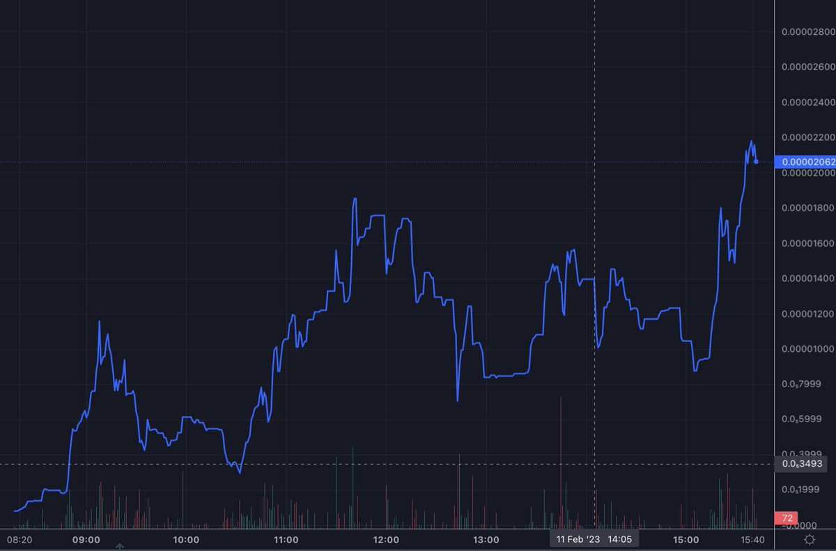 SheikhDogeCoin's tweet photo. 7 hours since launch and the community is holding strong. #SHINU holders are noticing us, and the community chat is absolutely hyped.

Check our roadmap here: https://t.co/Zow194CicP https://t.co/b0G6WrBzR0