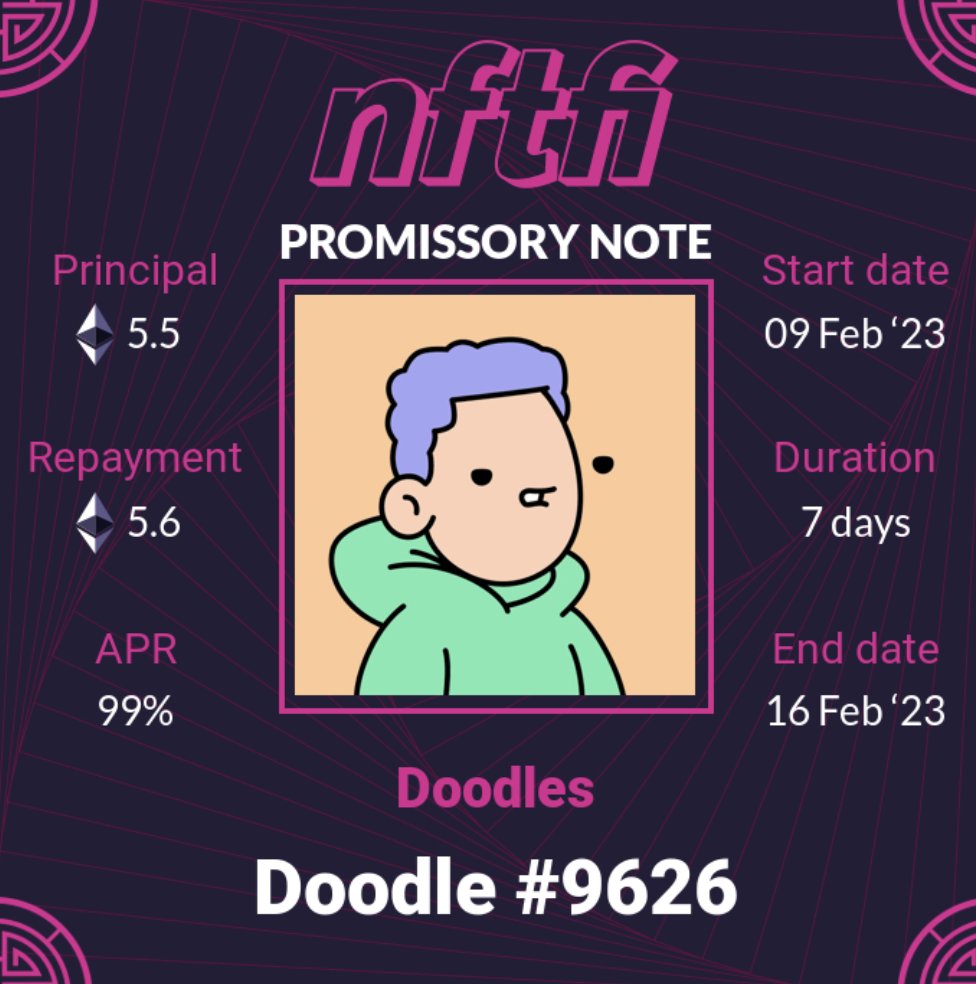 punk9059's tweet photo. 2 days ago, a lender issued 5.5Ξ loans against these Doodles with a 99% APR... goal to get paid 5.6Ξ after a week

Now the floor is 4.9Ξ and top bids are 4.6Ξ

Exit liquidity for the borrower

Even at 99% APR, small upside while taking volatile NFT downside/liquidity risk https://t.co/Nt3k123j62