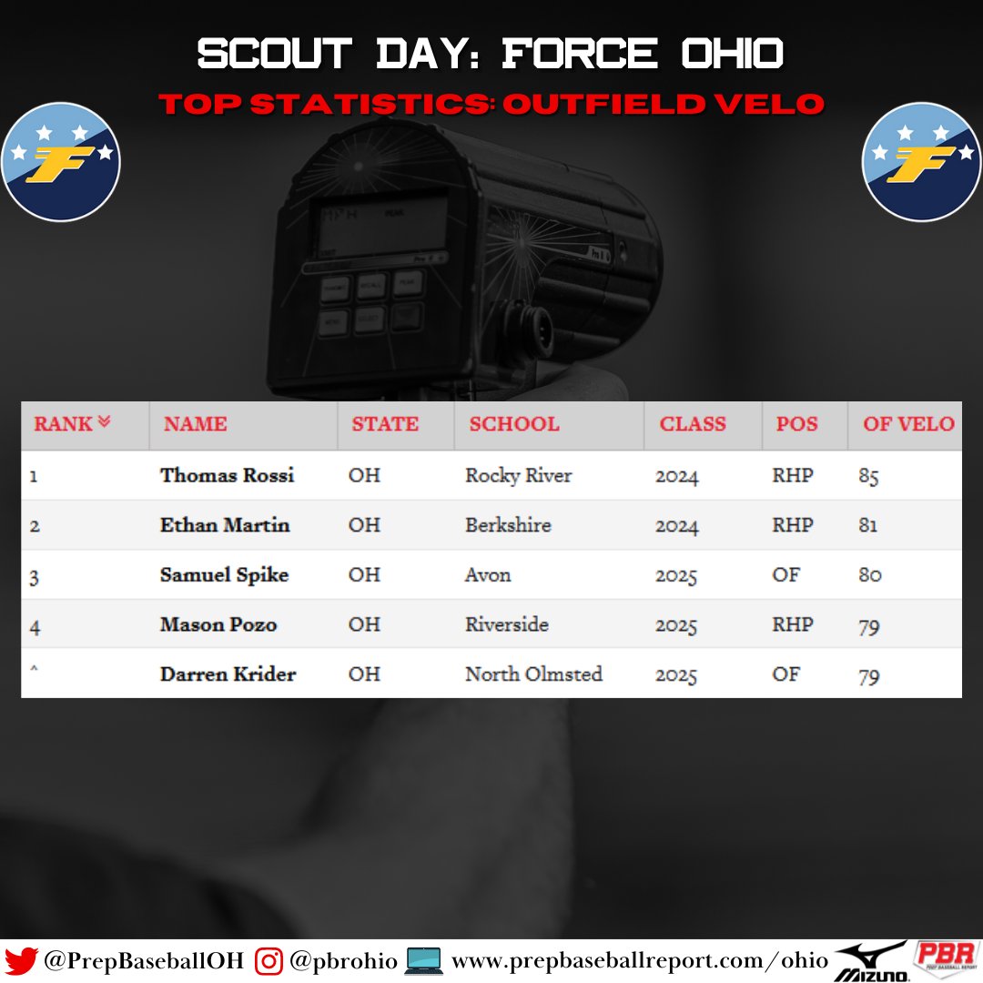 Prep Baseball Ohio tweet media