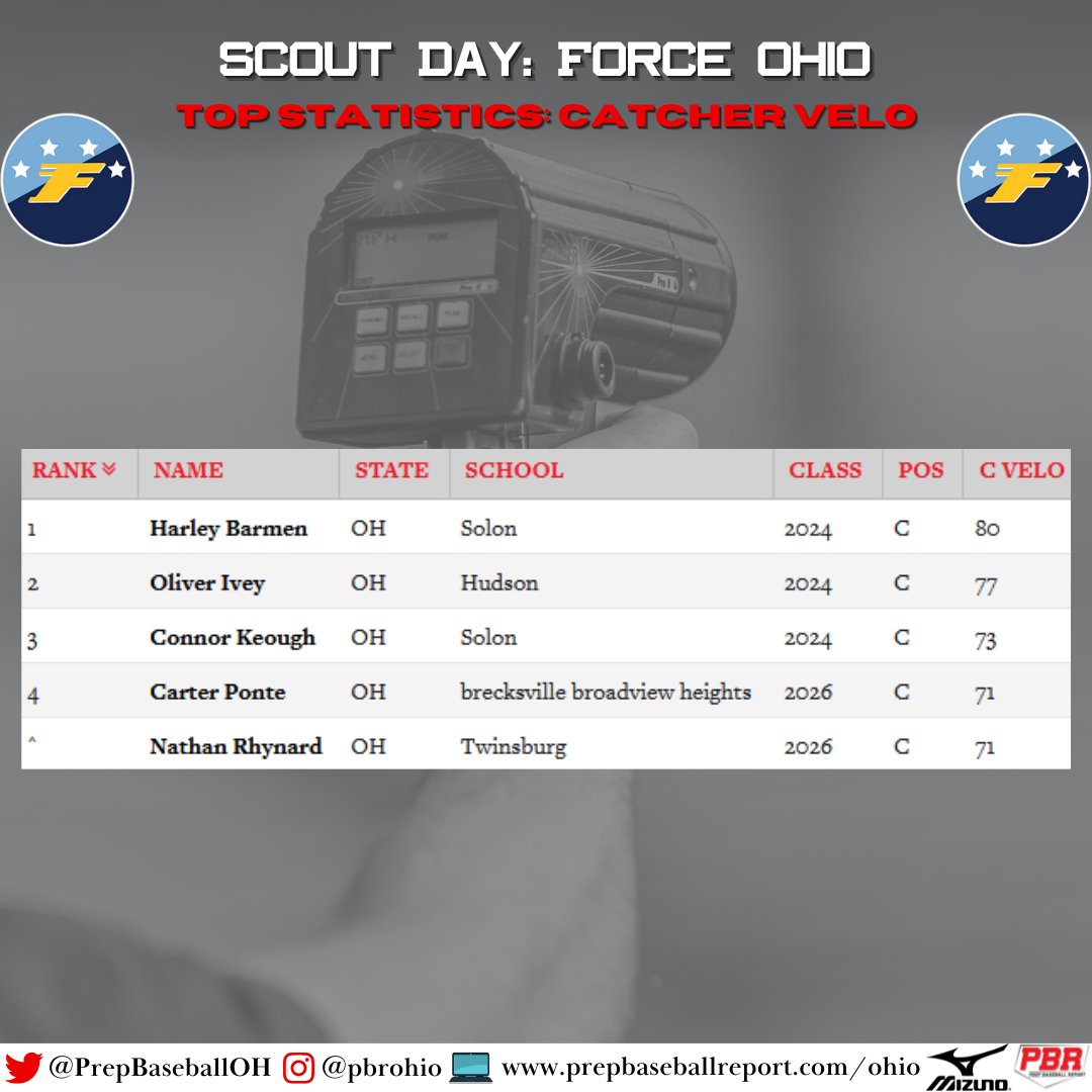 Prep Baseball Ohio tweet media