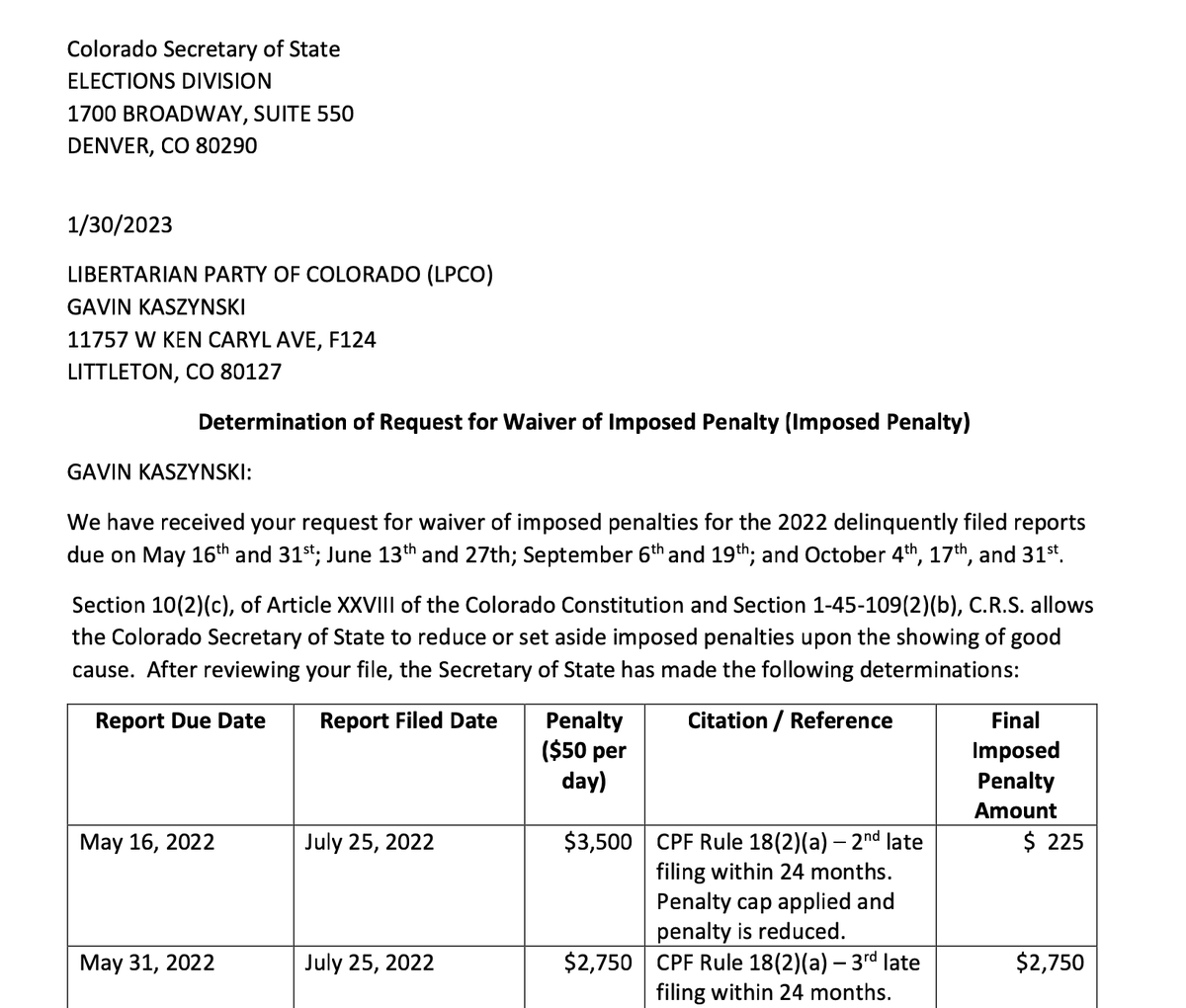 alanscottwrites's tweet photo. It's official: the SOS has imposed a fine of $12,500 on the Libertarian Party of Colorado. This was for a year's worth of late filings, and the SOS has apparently lost its patience. I wonder how the donors feel knowing their money will now be going to the state? 🤔 https://t.co/A0jm67oqwA