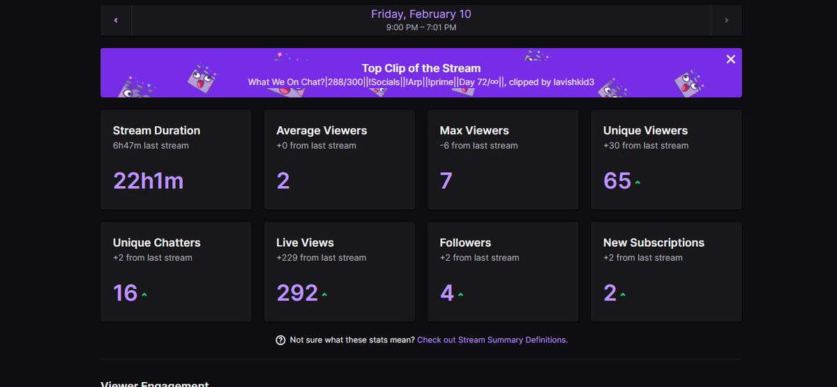 ItzDeejayyy's tweet photo. W STREAM Just Need To Get My Avg Back Up But We 10 Off 300 Grind Don't Stop We Back At It At 8pm Est Tonight #WeeJay #WeeJay4Partner #ItzDeeJayyy #NQG https://t.co/eXYWmHkKGG