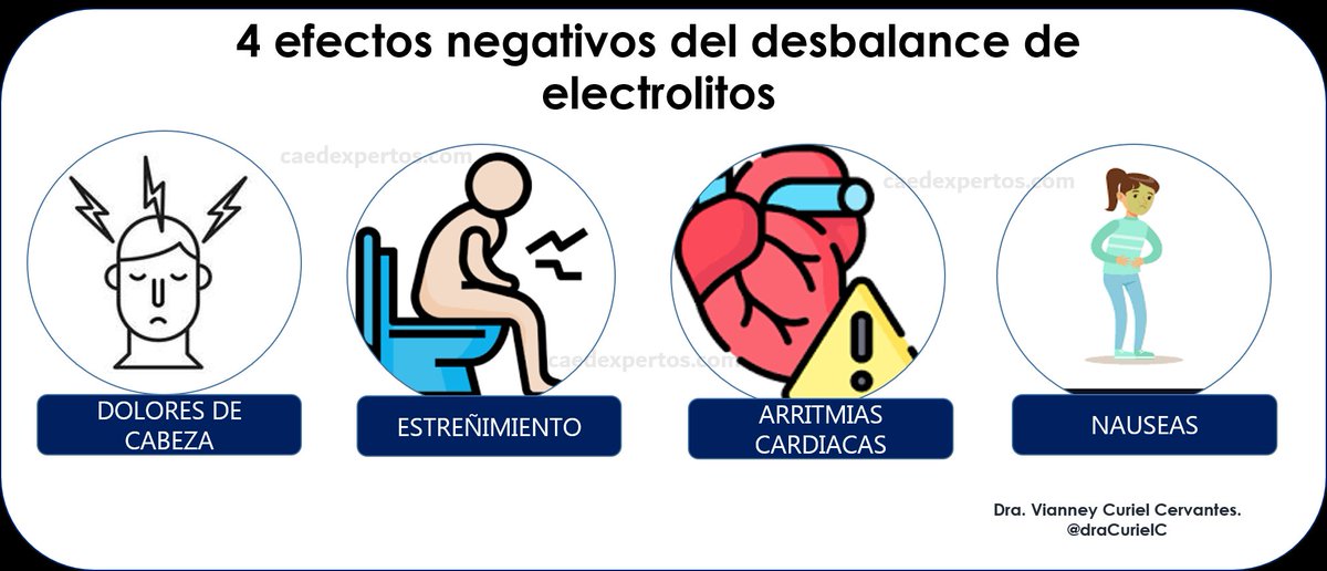 draCurielC's tweet photo. El balance se logra con las estrategias durante todo el día...#ejercicio #hidratacion #deshidratacion https://t.co/uCZ5eCMej2