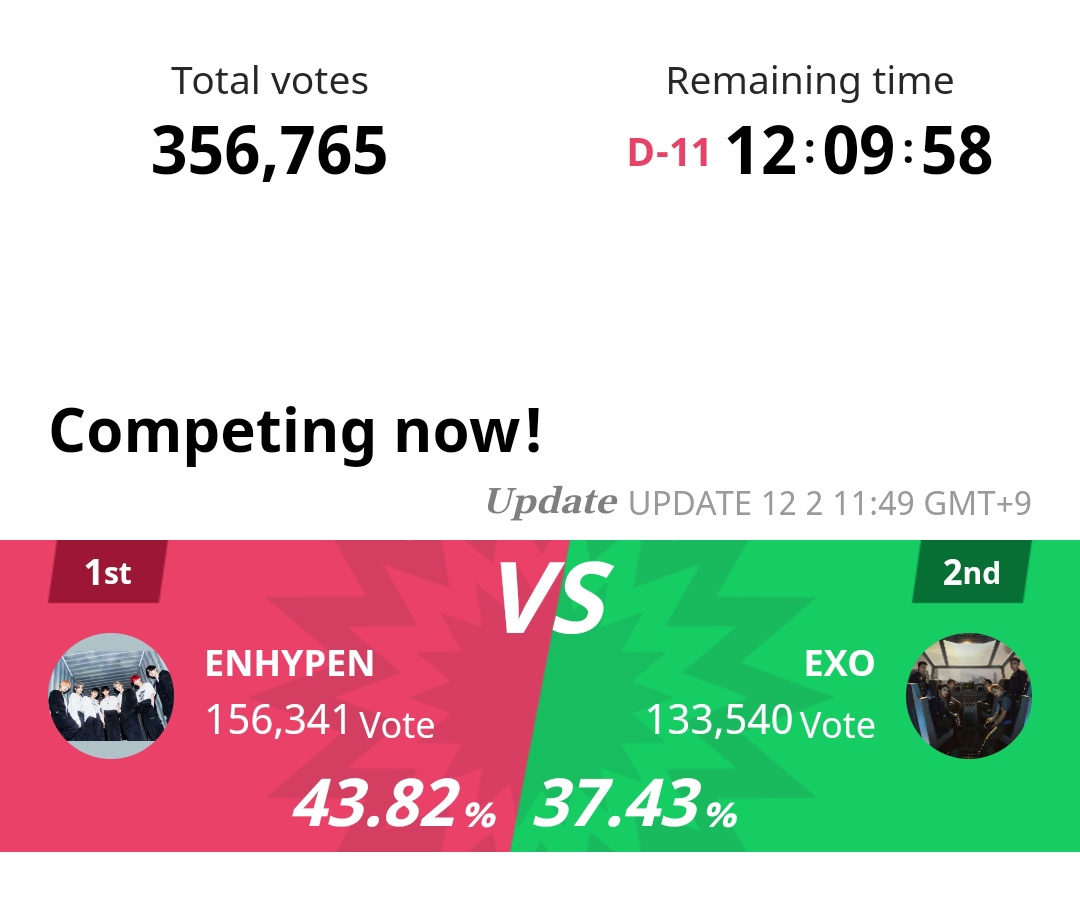 jas ᡣ𐭩 enhypen is 7 tweet media