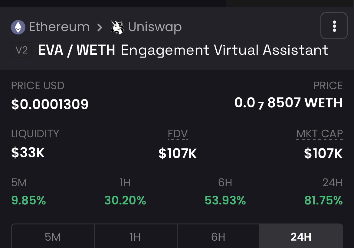 EvaAI_'s tweet photo. $Eva up on news of our #AI accounts being rolled out for the first time to support $Arc @arcadeum_io 

For the next few days our $Eva accounts will promote, &amp; engage, all across Twitter to help bring awareness to $Arc

Reach out if your project needs new eyes on it 👀 https://t.co/UZQDxgKRHW