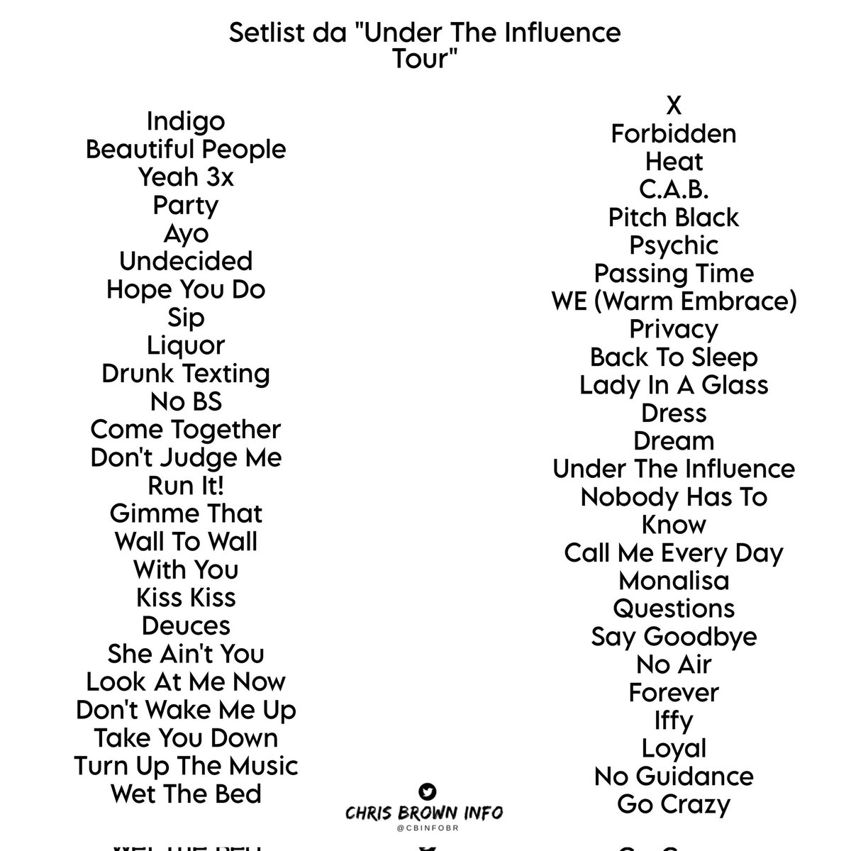Chris Brown Setlist 2025 Elna Noelyn
