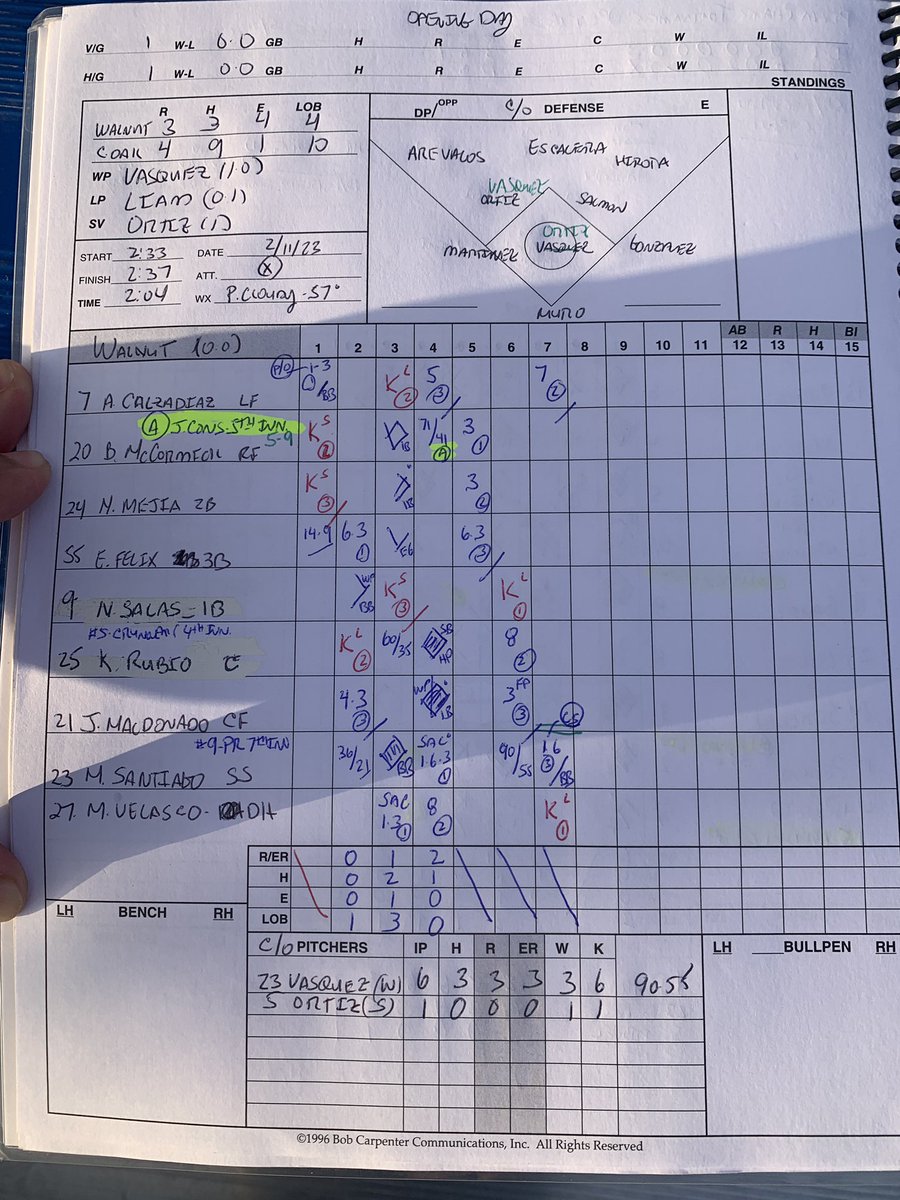 SGVWhitSports's tweet photo. BASEBALL FINAL PIZZA CHALET TOURNAMENT 

Walnut          3 3 4
Charter Oak 4 9 1
WP - Anthony Vasquez (1-0)
LP- Liam
S- Diego Ortiz (1)

Ortiz (pictured) 4-4, 2 RBIs gamewinner

Arcadia vs Charter Oak 2/14
@latsondheimer @DraftProspectus @LesLukach @PBR_California @SHBaseball03 @_COBaseball