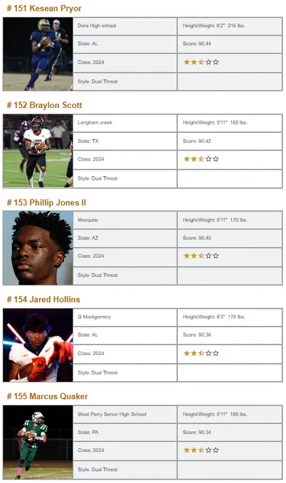 Image from QBHitList.com (@QBHitList)