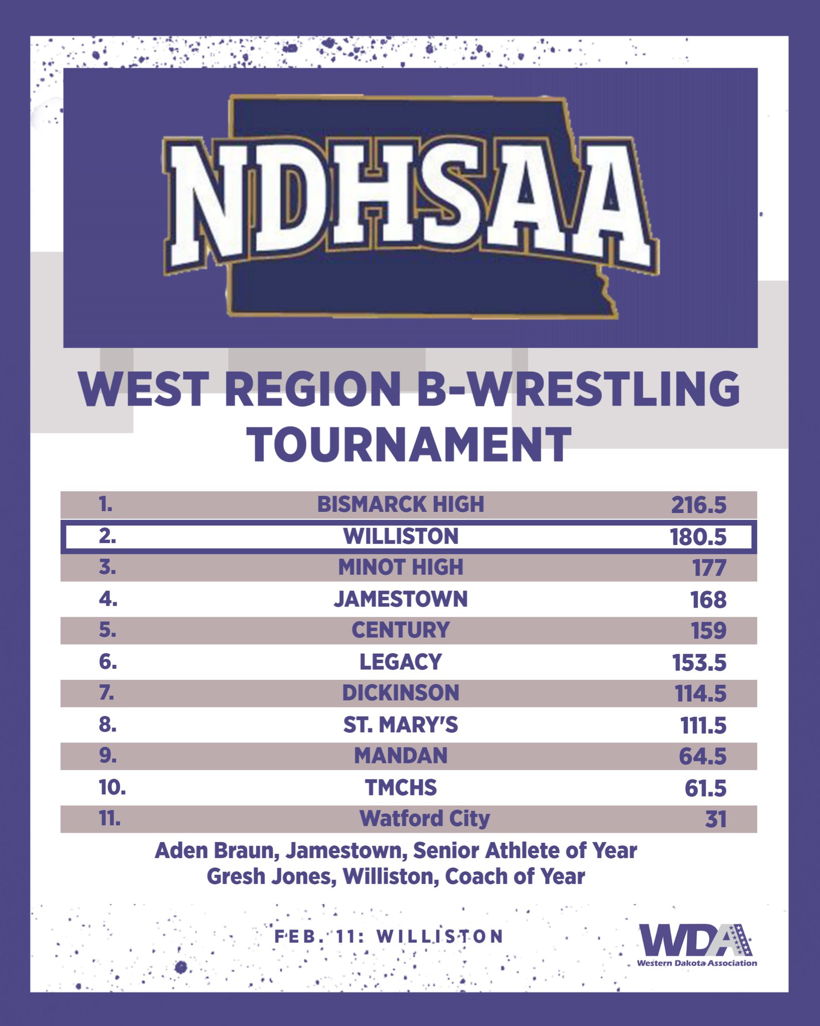 WDA Sports on Twitter "BOYS' WRESTLING Saturday, Feb. 11 Bismarck High wins the West Region