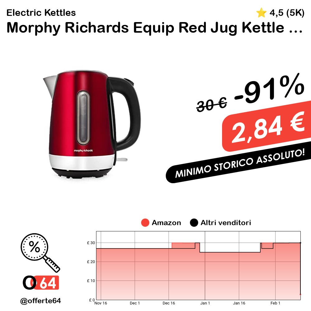 offerte64's tweet image. Morphy Richards Equip Red Jug Kettle - 1.7L - Rapid Boil - Limescale Filter - 102785  #ElectricKettles #MorphyRichards #MinimoStoricoAssoluto o64.it/RNMb