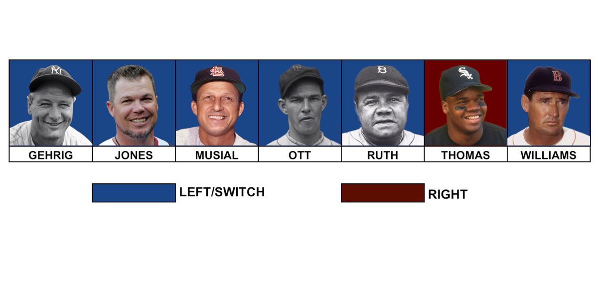 Jay Cuda on Twitter "The seven players with a career batting average over .300 as well as 1,500
