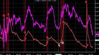 FelipeAdanLerma's tweet photo. very worthwhile, charts &amp; commentary on recent &amp; ongoing changes to #CPI calculations 

January's CPI Report May Be A Huge Surprise To The Market https://t.co/H4lSpLIUjo via @YouTube #MichaelKramer #inflation https://t.co/9l08xEFqRy