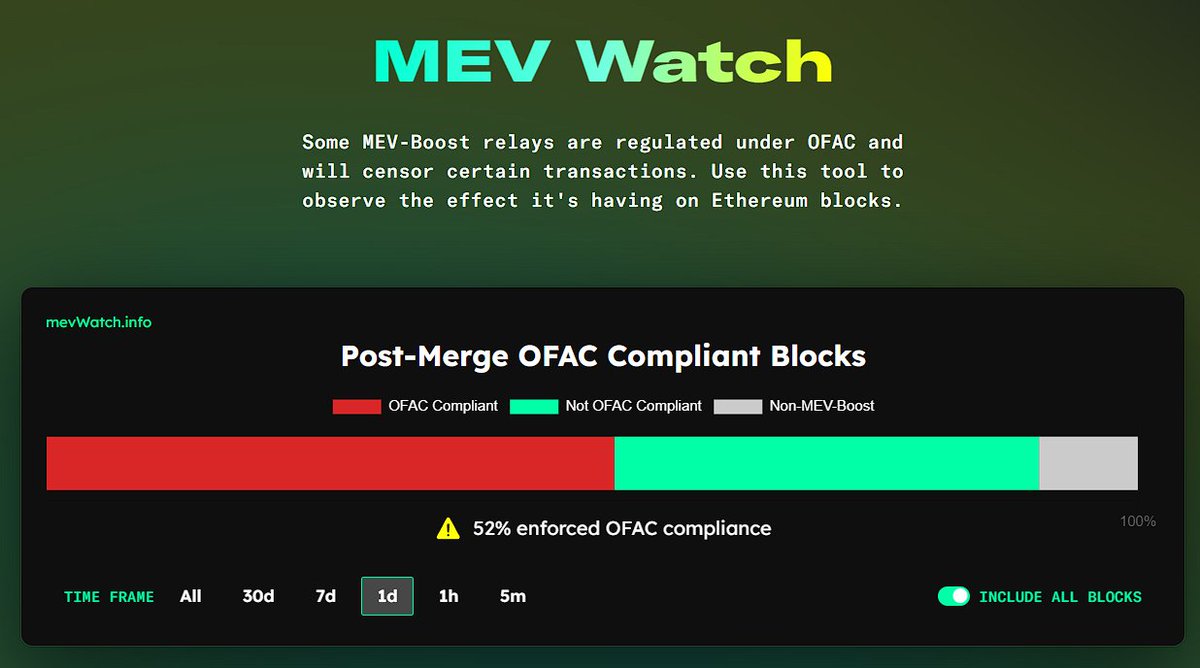 Ethprofit's tweet photo. The $ETH community actually cares about its decentralization and security.

Unlike BTC, where the core developers are calling for miners to censor NFTs and working on client level censorship. https://t.co/W0lvwdshlb