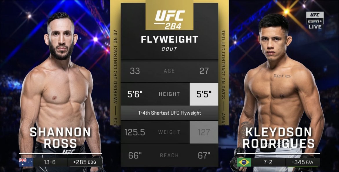 The Octagon Obsessed on Twitter "Up next Kleydson Rodrigues 🇧🇷 vs