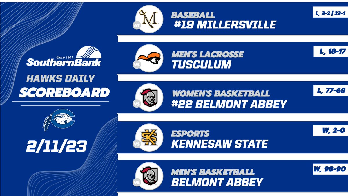 Southern Bank Daily Scoreboard

Wins by <a href="/ChowanEsports/">Chowan Esports</a> and <a href="/CHOWANMBB/">CHOWAN MBB</a>