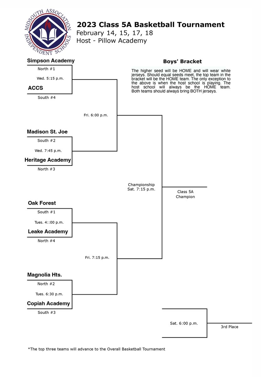 MUSTANGS_PA's tweet photo. MAIS Class 5A State Tournament Brackets
Pillow will play Madison St. Joe on Tuesday, February 14th at 7:45 PM. 
Let's go Lady Mustangs! https://t.co/mZJ6OXnov3