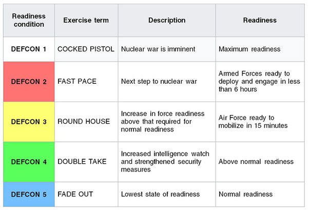 Glonntaler's tweet image. Cool down. Wir sind nicht in #Defcon2! Wir sind In #DEFCON 3.

#Putin will das zwar, aber einem Irren gestehen wir es nicht zu! 

Leningraders shut up!



de.wikipedia.org/wiki/Defense_R…