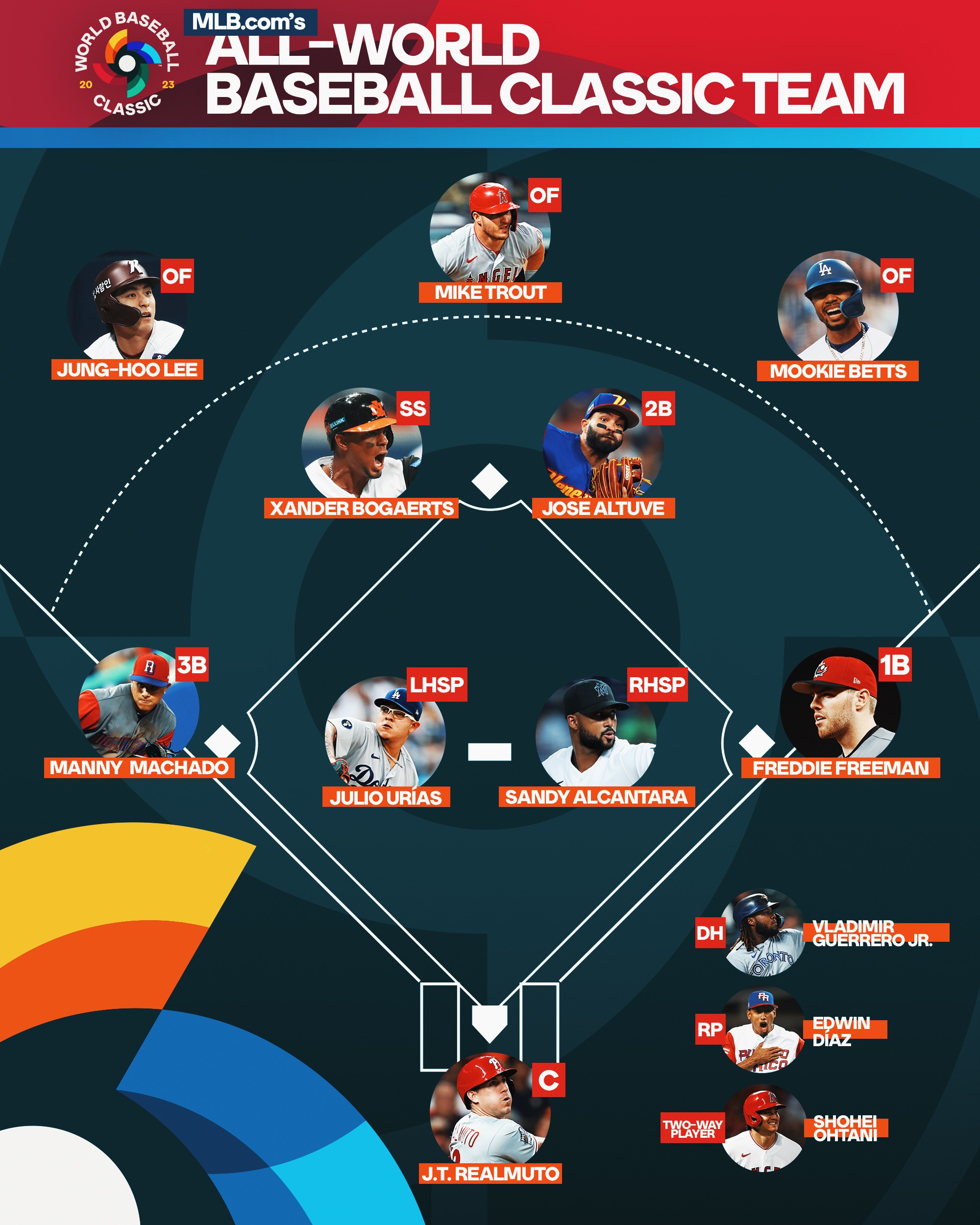 World Baseball Classic on X: The best of the best on a global stage!    / X