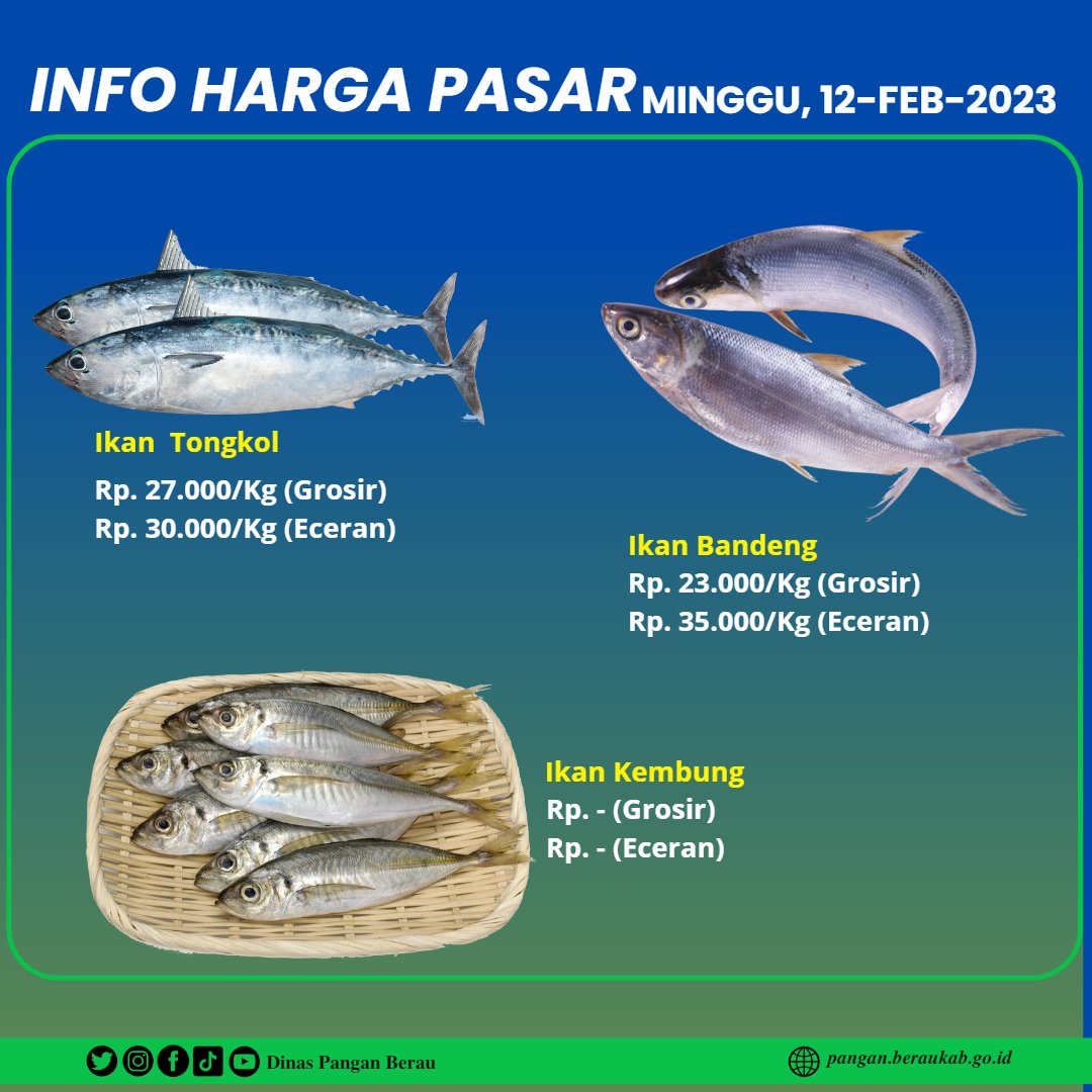 DisPanganBerau's tweet photo. Info Harga Komoditi Bahan Pangan Pokok Kab. Berau, Minggu 12 Februari 2023. Titik lokasi pendataan harga terpusat di Pasar Sanggam Adji Dilayas (PSAD) Tanjung Redeb.
- Stok kedelai dan ikan kembung terpantau kosong.
- Harga Daging Ayam Ras  turun 3rb (tingkat grosir dan eceran). https://t.co/bxO1KAy6Il