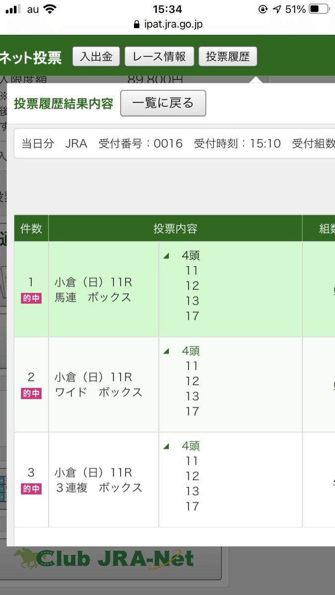 買うレース特に厳選してる小倉
今日2/2🎯両方穴馬含めた4頭中3頭で🥇🥈🥉
単勝馬連80倍&amp;50倍3連複4点で万馬券ワイドトリプル🎯
3連単なら6万馬券12万馬券💣 
パフォ上位ヴァトレニとキャプテンドレイクはオッズ見て即買い🥳
小倉今年は8人気テーオーシリウス含め3/5🎯🤔
来週はフェブラリーS当てたい🔥  