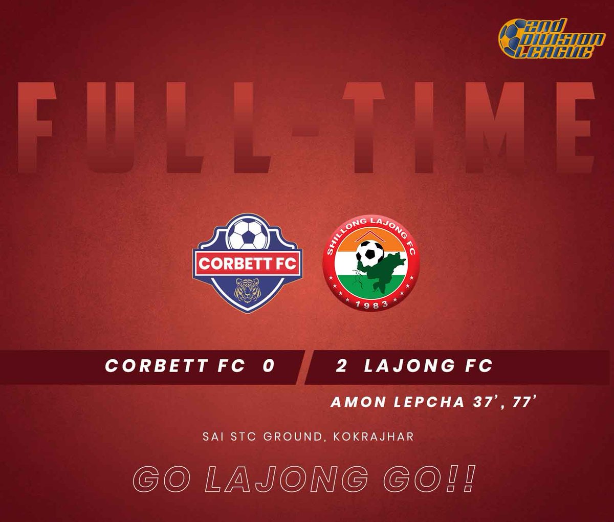 lajongfc's tweet photo. FULL - TIME
Corbett FC 0 - 2 LAJONG💪💪.
Lajong's first victory against Corbett FC in the 2nd Division League Qualifiers.
Goal Scorer :
Amon Lepcha - 37',77'
GO LAJONG GO❤️❤️⚽⚽
#2divisionleague #shillonglajongfc #LajongFC #corbettfc #qualifiers #comeonyoureds #golajonggo https://t.co/ADgSaH12Ni