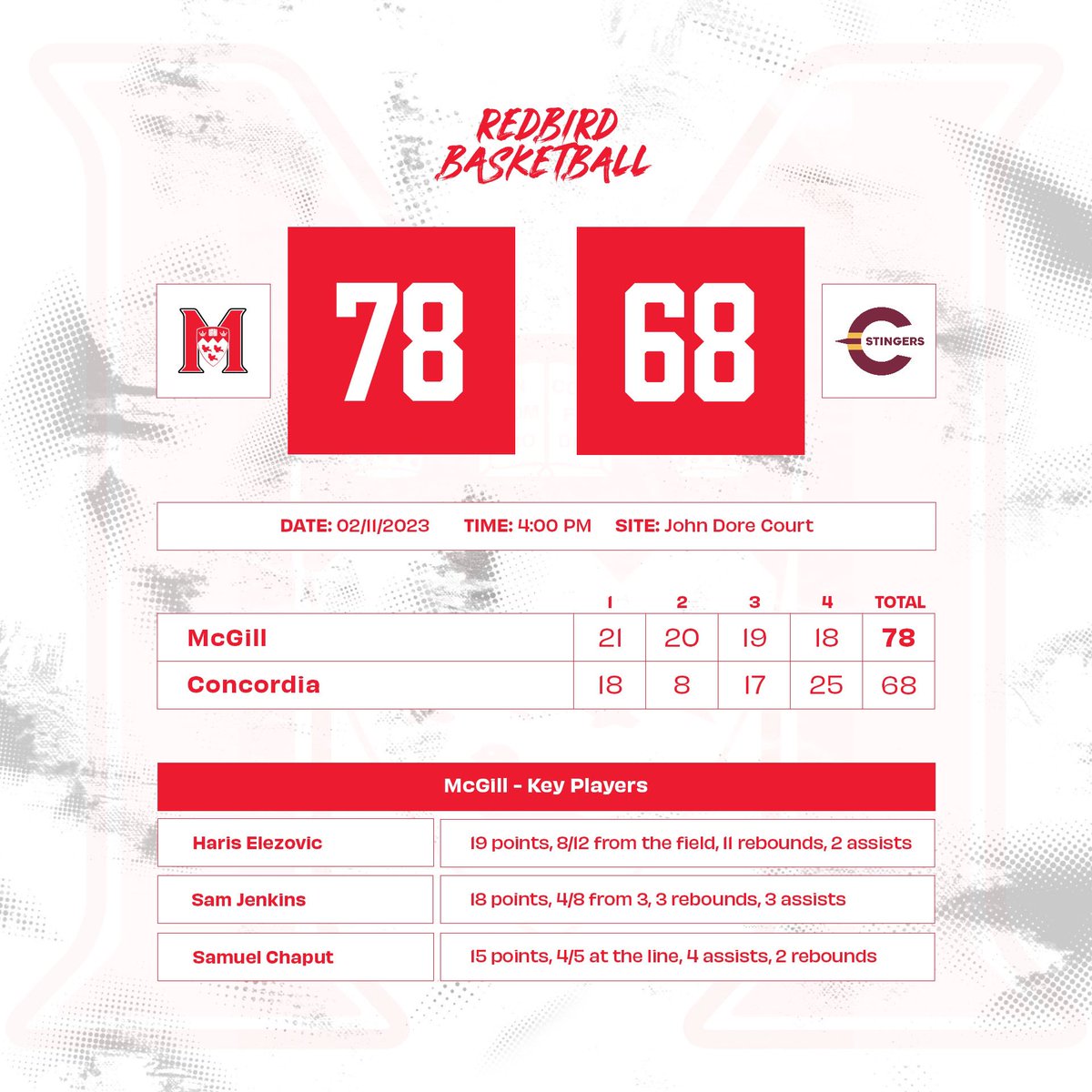 HUGE! 

Lengvari Cup Champs! 🙌🏽

#TheMcGillWay