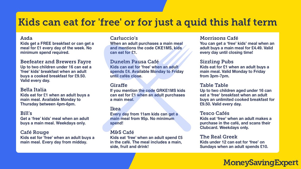 School's out for the week, so here's a list of places where kids can eat FREE (or for just a quid) this half-term. 🍽

For full details on each of the deals: mse.me/3YnXVQm