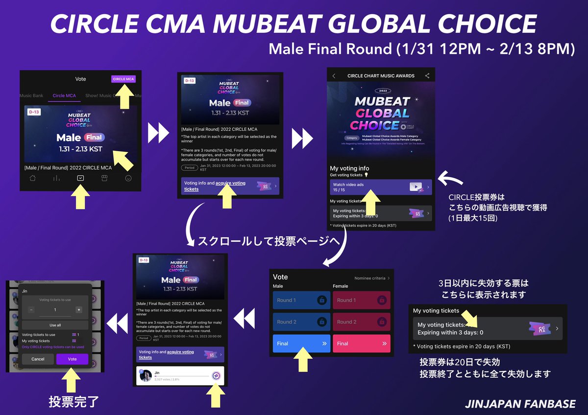 JP_Jinfanbase's tweet photo. [#VoteJin]
2022 CIRCLE CHART MUSIC AWARD
MUBEAT GLOBAL CHOICE 賞

Male Final Round(~明日20:00)
🔗https://t.co/zEtQu4qHNd

#JIN 7位🚨

投票方法
▫︎ CIRCLE投票券

動画広告視聴してCIRCLE投票券を集めましょう(1日最大15回)
複数アカウント: 1デバイス最大50回

忘れずに投票しましょう! https://t.co/MraITtLRL4