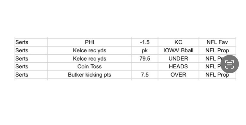 HawkeyeSuperContest tweet media
