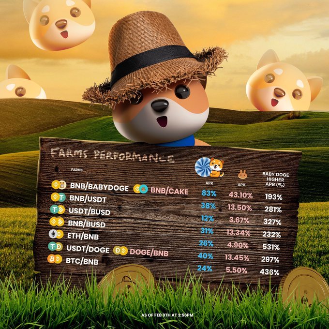 cryptovibes7011's tweet photo. Farming has never been easier with ZAPs and sweet APRs at https://t.co/KByak7UrjY https://t.co/SdzVnumBMQ