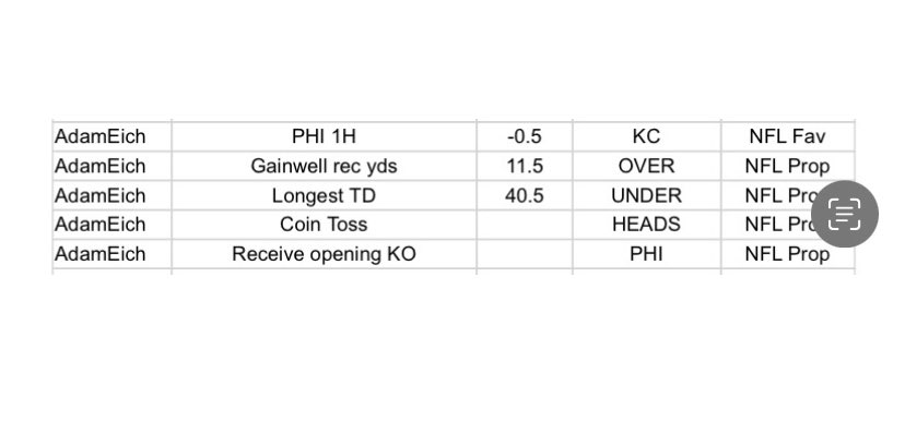 HawkeyeSuperContest tweet media