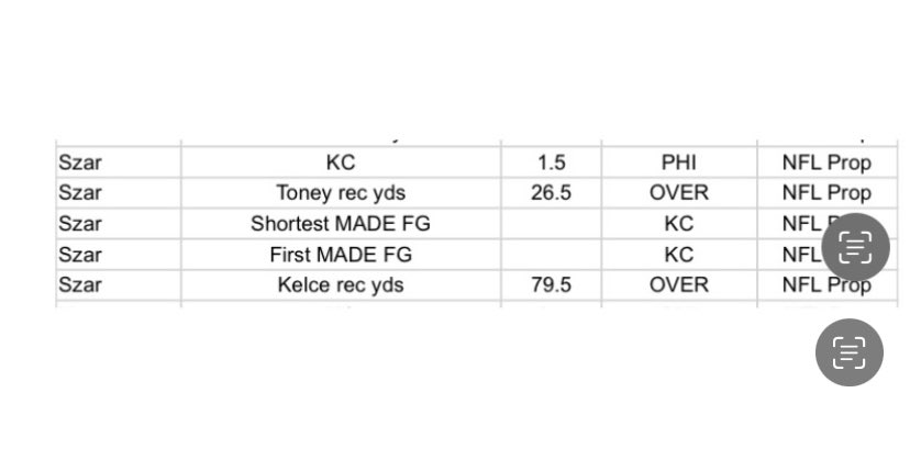 HawkeyeSuperContest tweet media