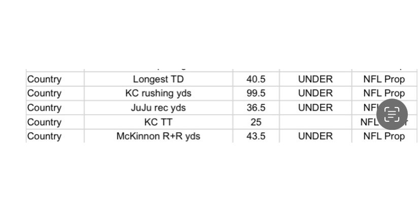 HawkeyeSuperContest tweet media