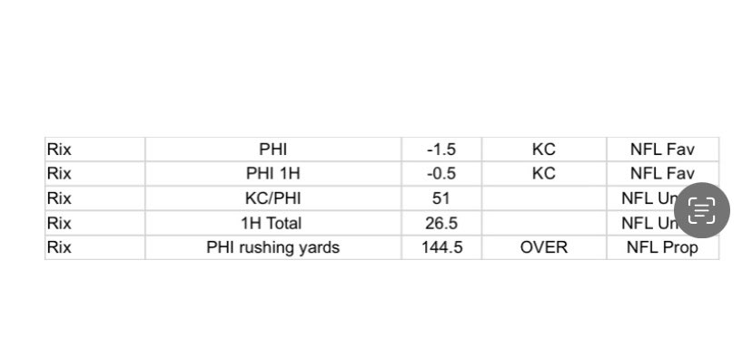 HawkeyeSuperContest tweet media