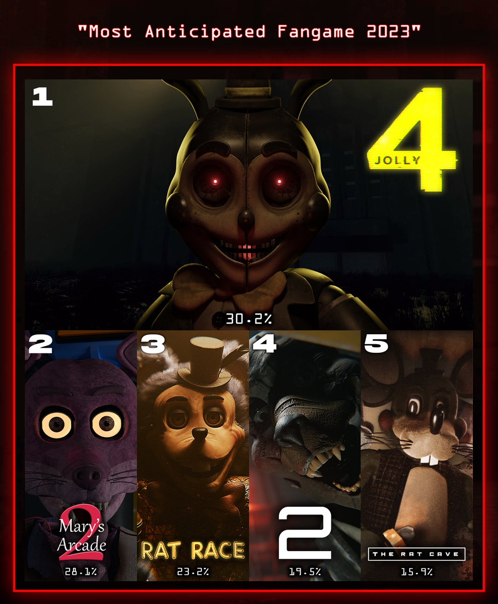 FNaF Fangame / Twitter