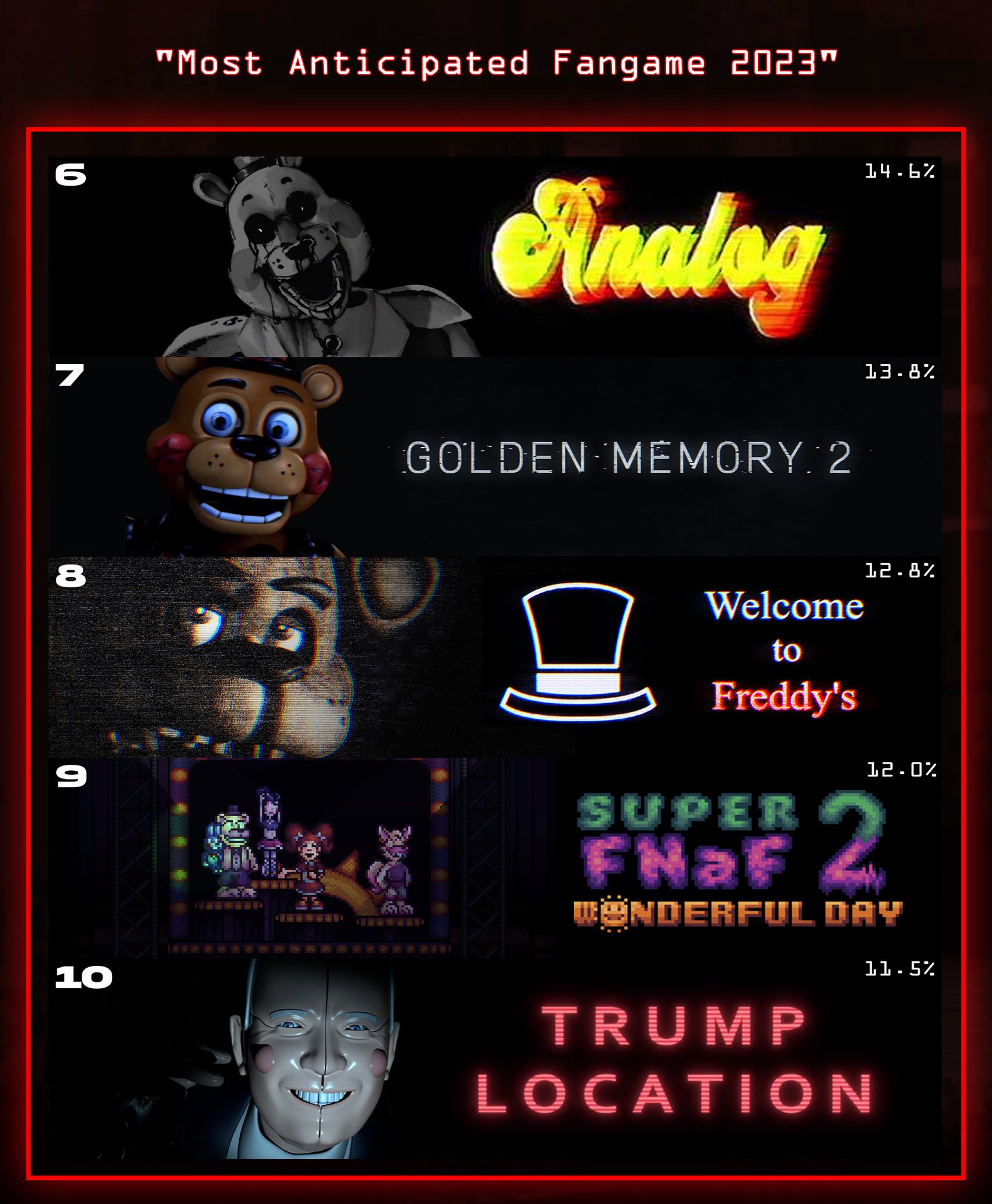 Mhu/Fnaf Newspaper Unblurred.Html - o7wd8rx