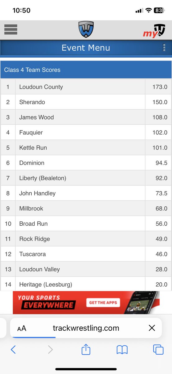Final Region Scores