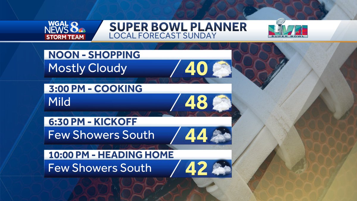 T.J. Springer WGAL on Twitter "If you're heading out for any last