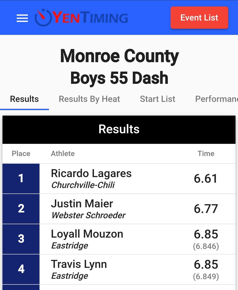 RLagaresJr's tweet photo. My Best Times Heading into Sectional Week
#2024 #highschool #trackandfield #55m #300M #longjump #nysh https://t.co/D9lAPoi6qU
