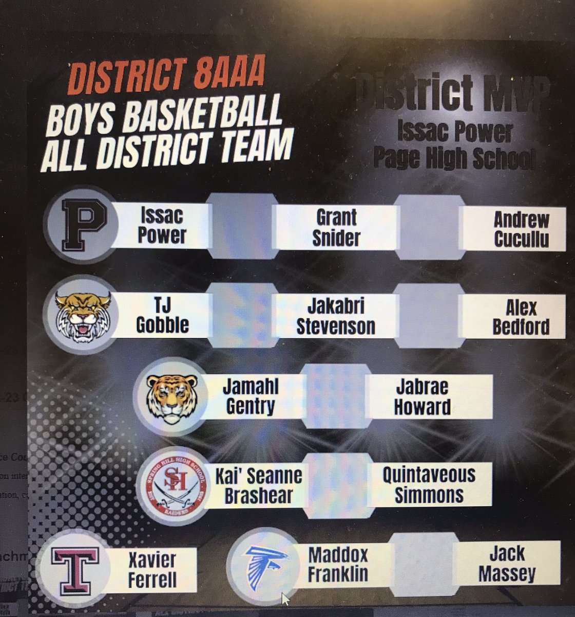 Congrats to Sophomores Jamahl Gentry and Jabrae Howard on making the All District Regular Season Team.