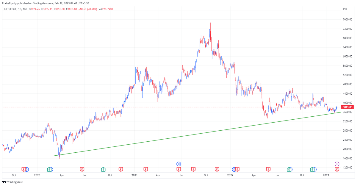 Equities, Savita Kundu tweet media
