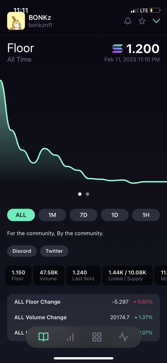 TheKeadar's tweet image. Remember when your favorite influencer told you these were going to 100 Sol?