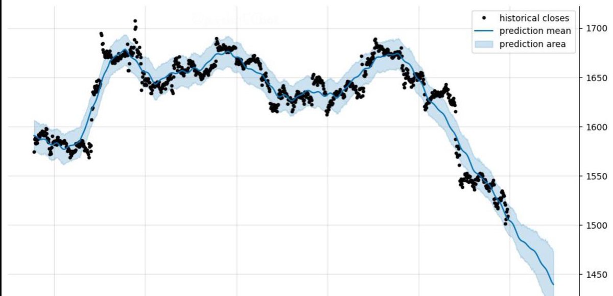 AiConspiracy's tweet photo. AI Conspiracy launched today with a bullish utility 

WE ARE 6 HOURS OLD

Bot that will constantly analyze a coin for probability of the investment. 

 https://t.co/trhxg7Y0uW https://t.co/wnTBDWjnD5
