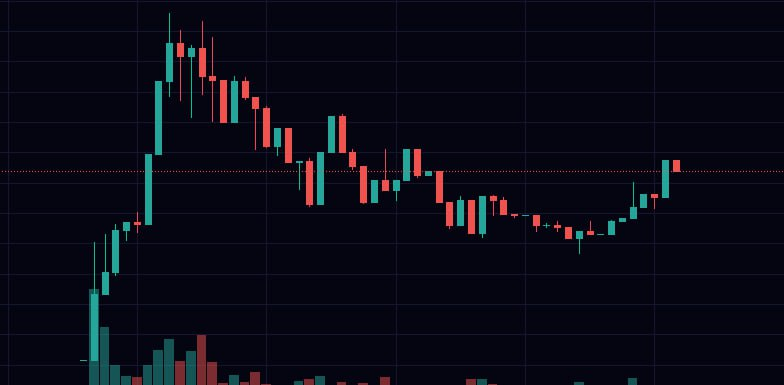 Looks like Phase 2 has initiated. Jeets are going to be very upset.

t.me/ConsumerConfid…