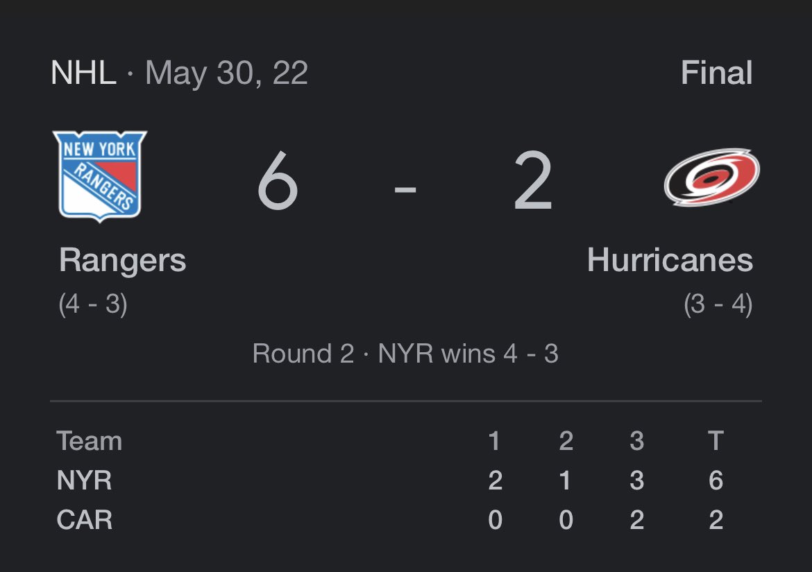 mattynyr's tweet photo. Hurricanes fans must be 6-2 their stomachs 🥺💔
#NYR https://t.co/SBKsSauQfg