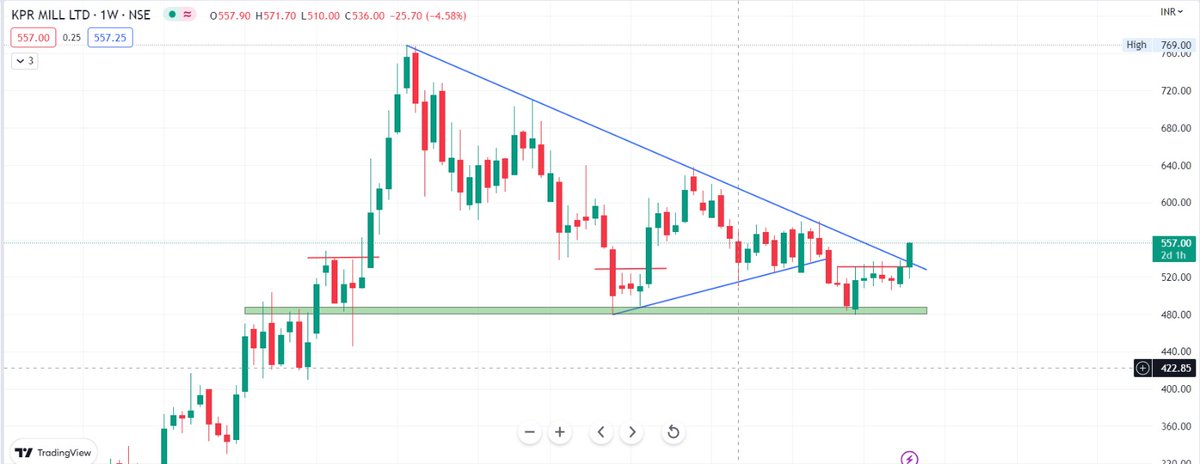 Manoj76624729's tweet image. #SCRIPTNAME

#KPRMILL 

#BREAKOUTSTOCKS 
#HindenburgReport 
#AdaniFiles 
#StockMarketindia 
#Breakout 
#Retweet